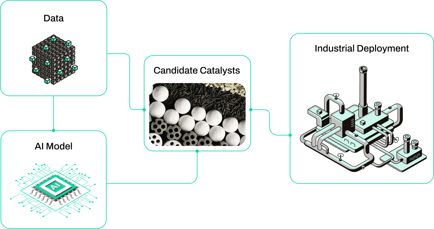 Platform Overview