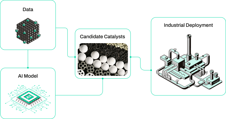 Platform Overview